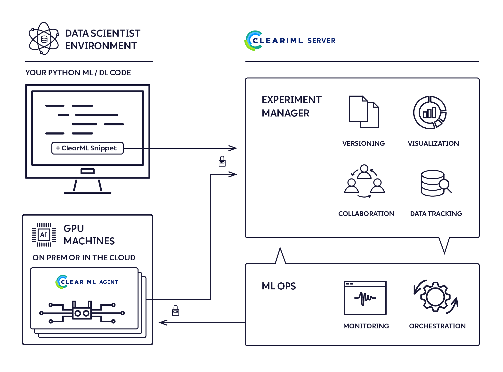 clearml_architecture|675x500