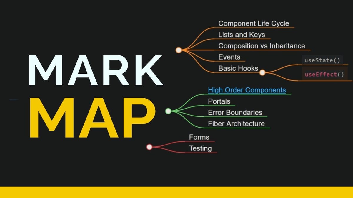 How To Easily Create Interactive Mindmaps Using Markdown