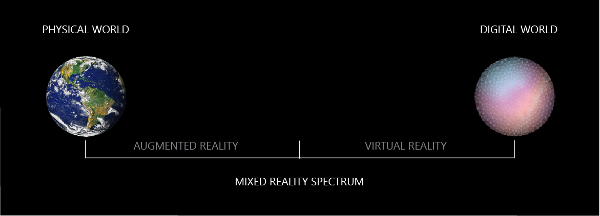 What is mixed reality?