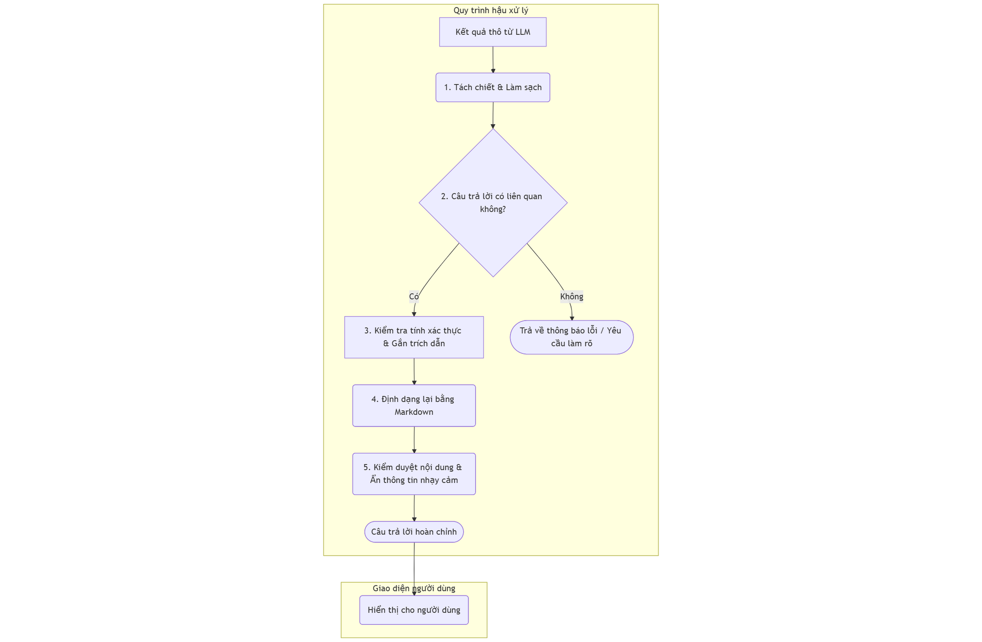 Tối ưu hệ thống RAG: Các kỹ thuật post-processing (hậu xử lý) cần quan tâm