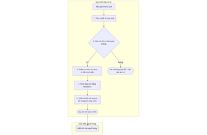 Tối ưu hệ thống RAG: Các kỹ thuật post-processing (hậu xử lý) cần quan tâm